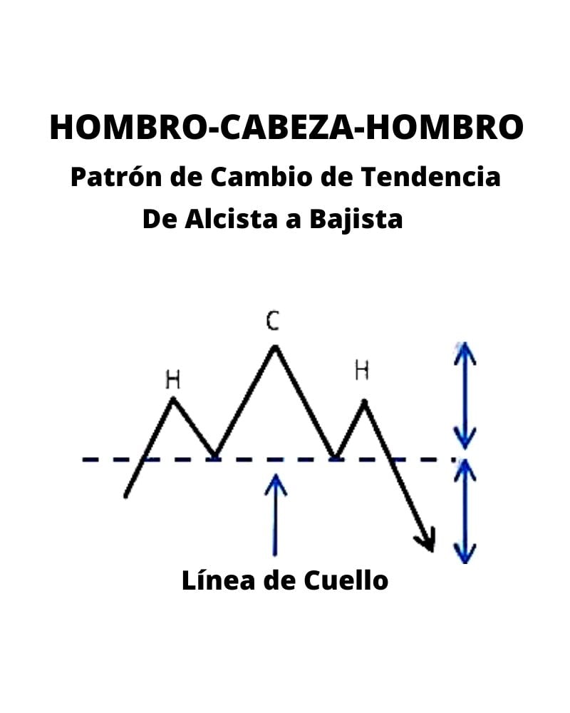 Trading, Patrones de Cambio de Tendencia, Hombro Cabeza Hombro Trading, Patrones de Cambio de Tendencia, Hombro Cabeza Hombro